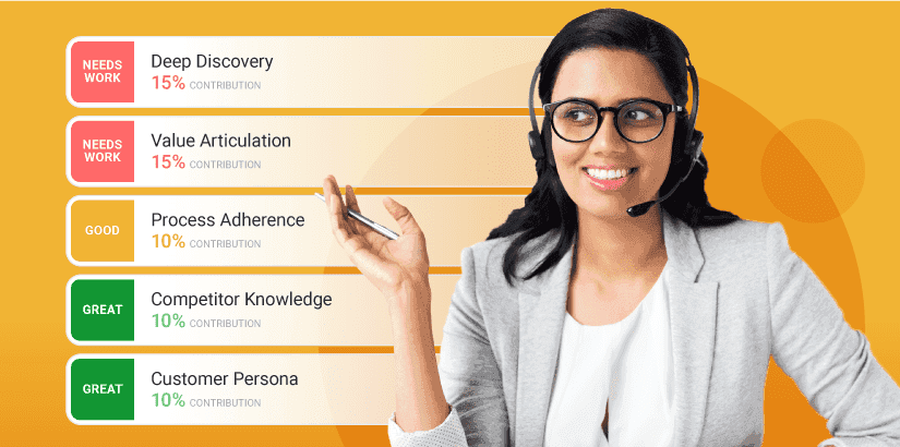 Introducing Readiness Index: The Best Way to Set & Track Sales Performance Benchmarks