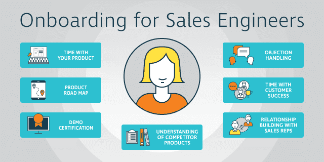 Why a Sales Onboarding Program Design for Sales Engineers is Important