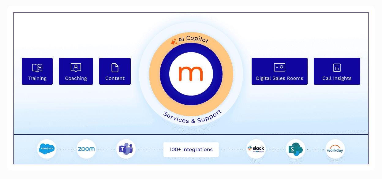 One platform to win big