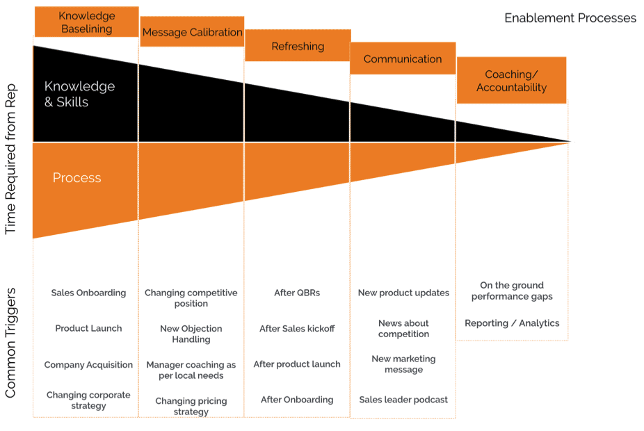Field Readiness Framework