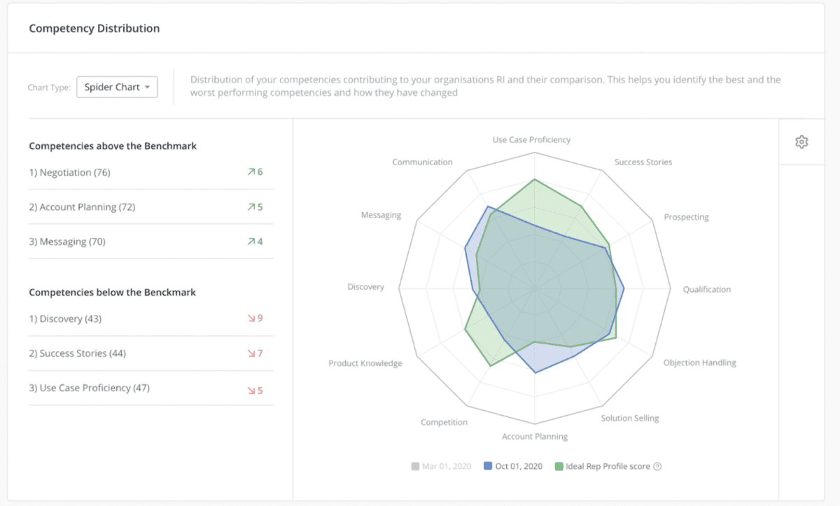 5 Sales Performance Dashboard Examples Cros Must 