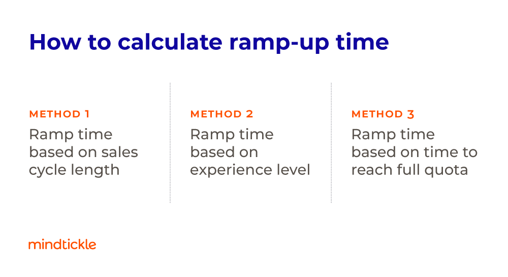 Ramp-Up Time: Everything You to Know | Mindtickle